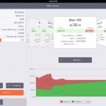 MyMutuo 2: l’app per calcolare ogni aspetto dei vari tipi di mutuo