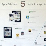 Apple celebra con una timeline di record 5 anni di App Store