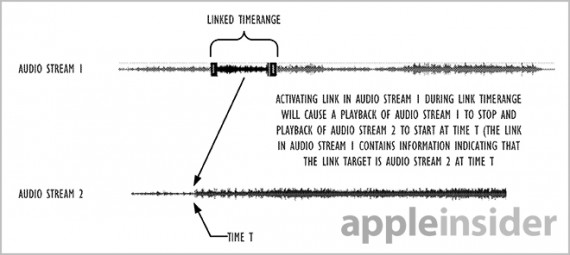 Brevetto: ecco gli “audio hyperlink” ideati da Apple