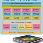 Apple ha acquisito l’azienda specializzata nella compressione dati AlgoTrim