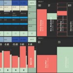 CONDUCTR: il controller per Ableton Live su iPad