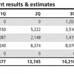 iPad 5 ed iPad mini 2 in arrivo entro la fine dell’anno