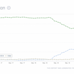 Anche stavolta iOS batte Android riguardo nella “corsa” all’adozione da parte degli utenti