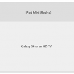 DoghouseDiaries rapporta il display Retina dell’iPad mini alla risoluzione 4K