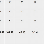 Tranne Apple e Motorola quasi tutti i produttori di dispositivi mobile “truccano” i benchmark