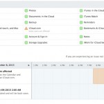 Apple Store e iCloud fuori servizio [AGGIORNATO: ora ONLINE]