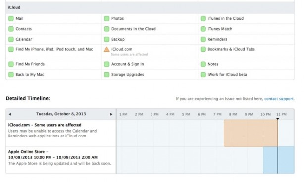 Apple Store e iCloud fuori servizio [AGGIORNATO: ora ONLINE]