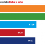 iOS 7 arriva primo nella classifica della user experience dei sistemi operativi mobile