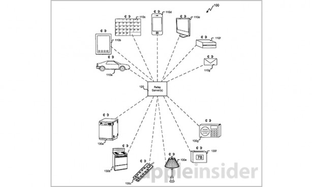 Brevetto Apple: la casa si controlla dall’iPad, in automatico