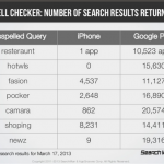 Errore di battitura su App Store? Ora la ricerca potrebbe andare a buon fine…