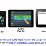 Su iPad Air è presente uno schermo IGZO