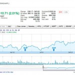APPL: il titolo vicino al record annuale