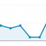 iOS 7.0.4: primi segnali sul web