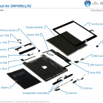 Il costo per produrre un iPad Air? Circa 275$