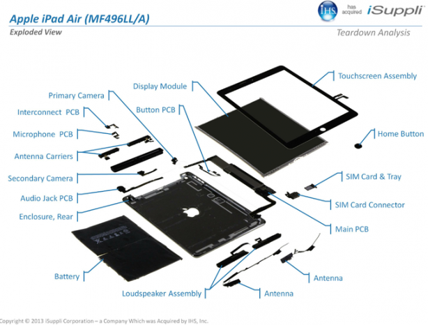 Il costo per produrre un iPad Air? Circa 275$
