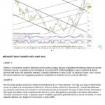 iTrading: tutti i consigli per i migliori investimenti