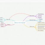 MindNote: la migliore app per creare mappe mentali