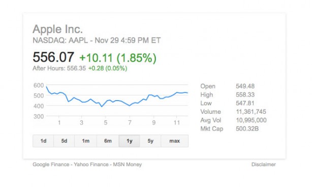 Azioni Apple a 556$: record annuale!