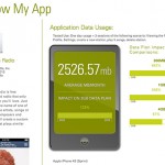 Con KnowMyApp.org puoi scoprire quanti dati consumano le app