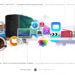 La timeline di Apple nel 2013