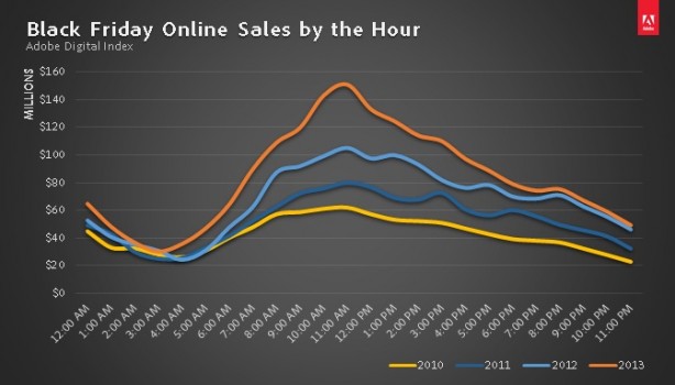 BlackFridayByHour2