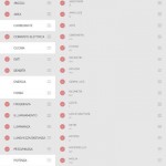 Amount, il più bel convertitore di misure per iPad