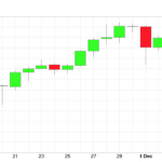 Apple rifiuta le app che fanno uso della moneta Bitcoin