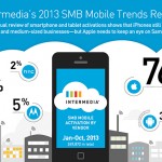 Nel 2013 il 76% delle attivazioni di piccole e medie aziende sono stati dispositivi iOS