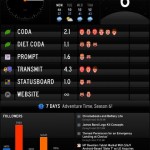 Status Board si aggiorna con l’integrazione a Dropbox