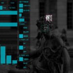 VOSIS: il sintetizzatore per iPad capace di creare suoni partendo dalle immagini o dai video