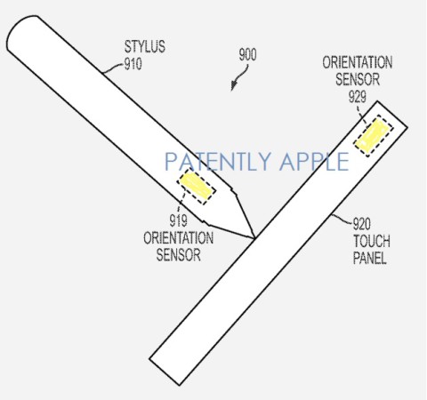 Apple brevetta un “pennino ad orientamento”