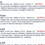 Lo strano caso delle app a 899,99€