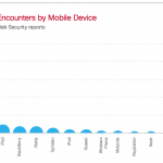 Phil Schiller pubblica un nuovo tweet contro la sicurezza di Android