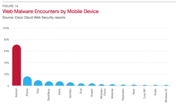 Phil Schiller pubblica un nuovo tweet contro la sicurezza di Android