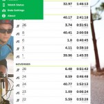 Collega l’iPad agli orologi TomTom con l’app MySports
