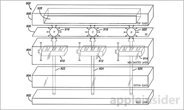 Display super-avanzato per i futuri iPad?