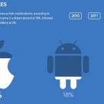 Apple guadagna terreno negli studi legali: iPhone, iPad e Mac sempre più utilizzati