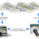 Google rilascia il Chromecast SDK per iOS