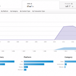 Nuove funzioni per iTunes Connect
