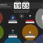 Apple guadagna 325.000$ al minuto – Infografica