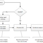 iOS 7: falla di sicurezza nel kernel