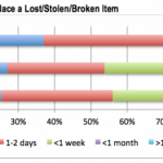 Attenzione Apple, l’iPad ha un ciclo di vita simile a quello del Mac