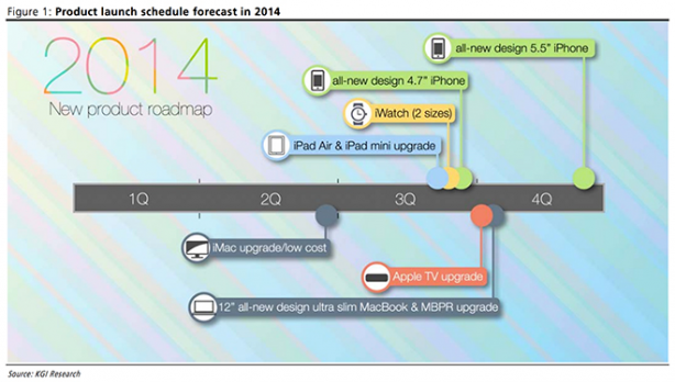 Nuovi iPad: nel 2014 aggiornamenti “minori”