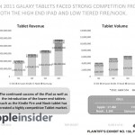 Vendite Galaxy Tab: Samsung ha mentito ad analisti e investitori