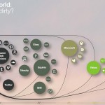 Greenpeace: Apple ha ottenuto il punteggio massimo in merito all’energia pulita