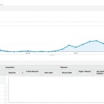 iOS 7.1.1 in vista per Apple?