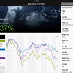 Yahoo Finanza: tutte le info azionarie su iPad
