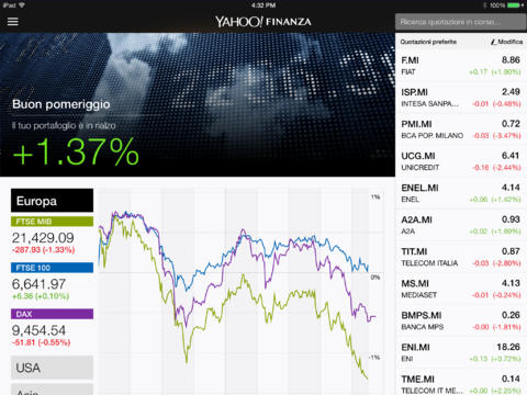 Yahoo Finanza: tutte le info azionarie su iPad