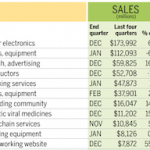 I guadagni di Apple superano quelli complessivi di Google, HP, Intel e Cisco