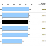 iPad è al primo posto per soddisfazione clienti